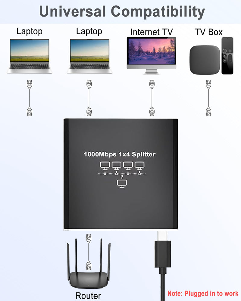 Ethernet Splitter 1 to 4, 1000Mbps High Speed Ethernet Cable Splitter with LAN Cable Cat 6 [4 Devices Simultaneous Networking], Gigabit RJ45 LAN Network Extension for Cat8/7/6/5e/5 Cable Ethernet Splitter 1 to 4 with Lan Cable