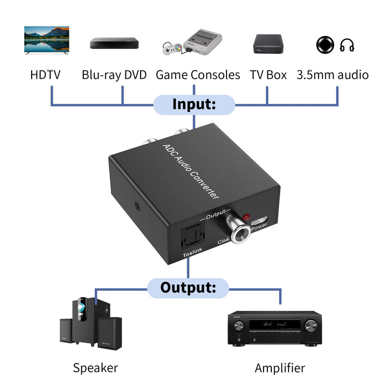 Analog to Digital Audio Converter Fits for RCA to Optical Coaxial, R/L or 3.5mm Jack AUX to Digital Coaxial & Toslink SPDIF Audio Converter Adapter for PS4 Xbox HDTV DVD Amplifier Speaker Soundbar