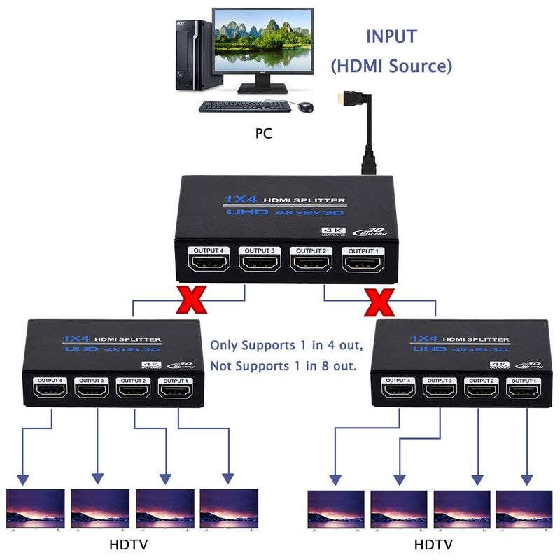 1x4 HDMI Splitter, 1 in 4 Out HDMI Splitter Audio Video Distributor Box Support 3D & 4K x 2K Compatible for HDTV, STB, DVD, PS3, Projector Etc