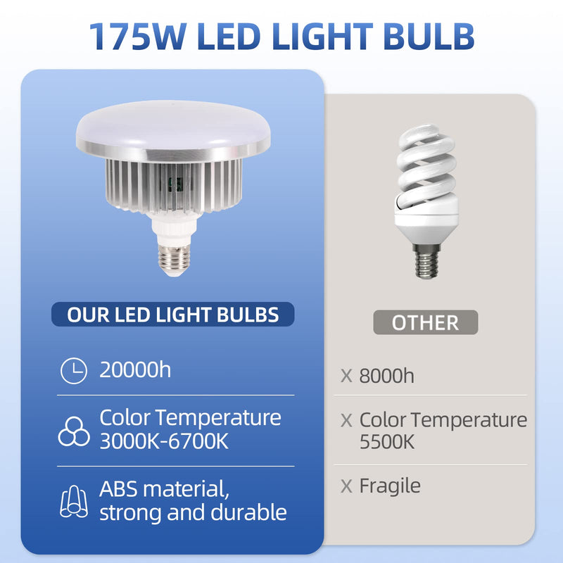 175W Photography Light Bulb Dimmable Tricolor LED Bulbs 3000-6700K Color Softbox Bulb in E27 Socket for Photography Photo Video Studio Lighting White Warm Cold 2 Pack 2 Packs