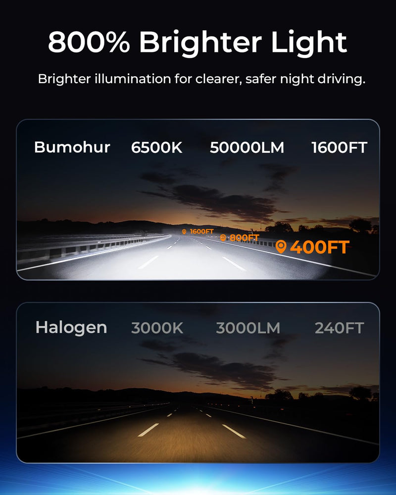 [2026 Upgrade] H 11 Led Bulbs [Latest & Brightest] 50000lm 800% Super Bright 1:1 Mini Size Fog Light Bulb, Noadapter Required, 6500k White, Pack Of 2 H11/H8/H9
