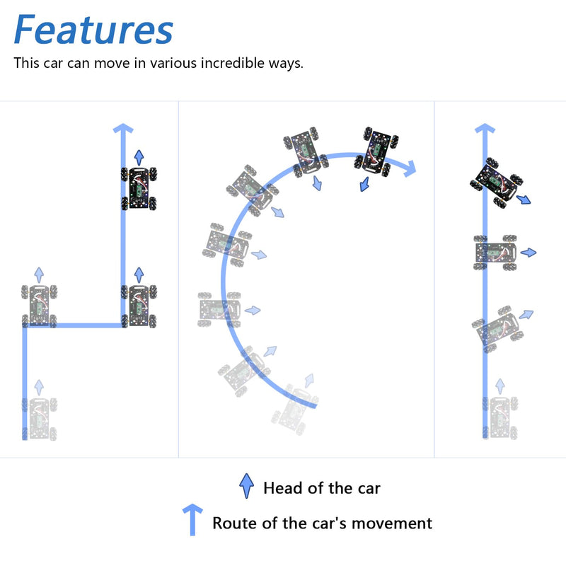 Freenove Mecanum Wheel Car Kit for Raspberry Pi Pico W (Included) (Compatible with Arduino IDE), Dot Matrix Expressions, Obstacle Avoidance, Line Tracking, Light Tracing, Colorful Light, App Mecanum Wheels with Raspberry Pi Pico W