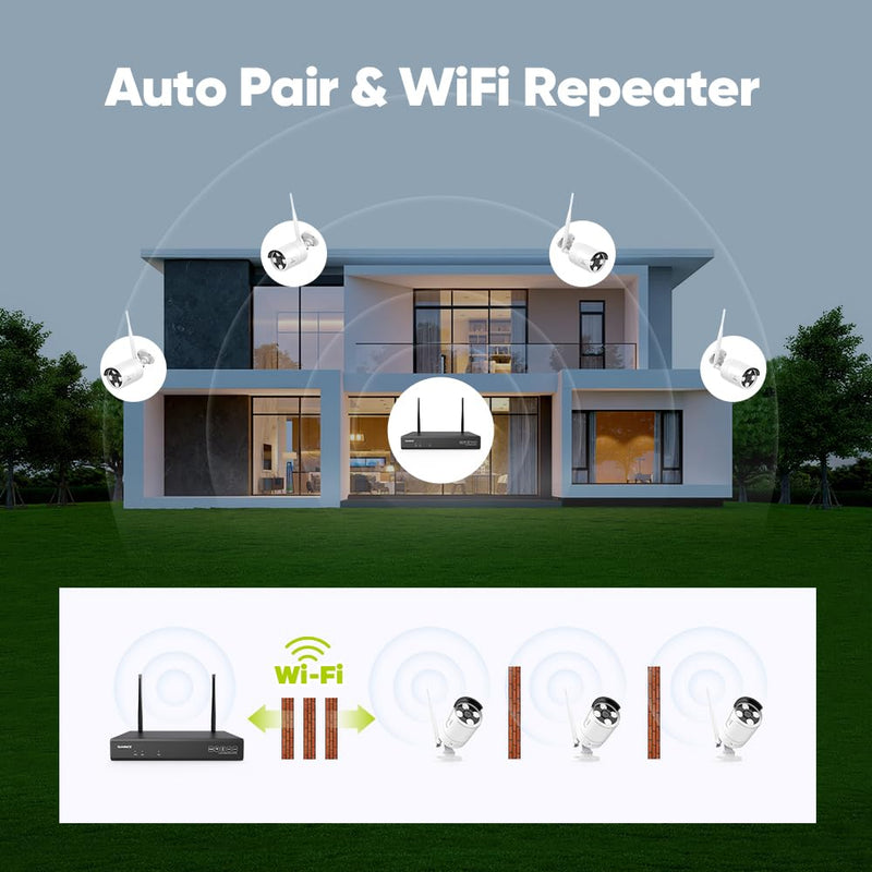 SANNCE 3MP Wireless CCTV Camera, Full-Color Outdoor Wireless Security Camera with 2-Way Audio, Dual-Band WiFi 2.4G/5.8G, 100ft Night Vision Surveillance Camera for N98WHG(8MP NVR)