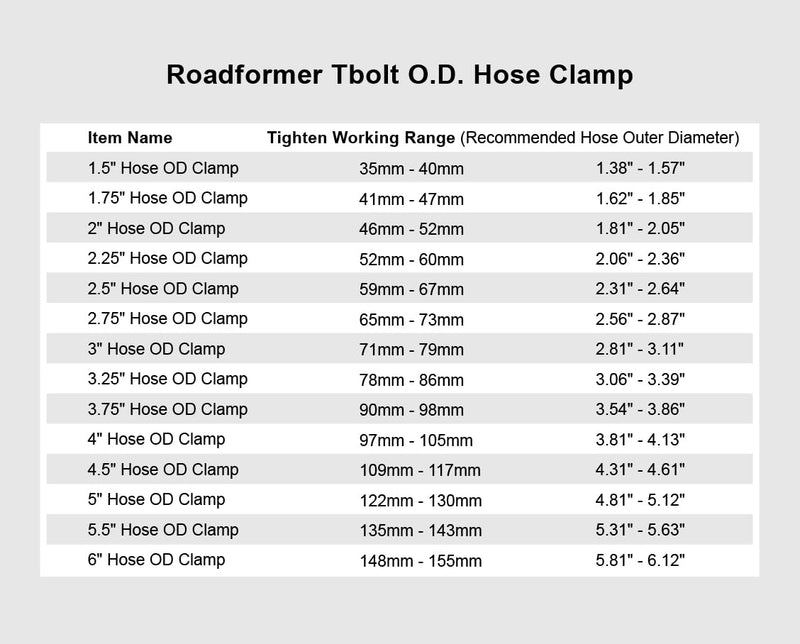 97mm - 105mm T-Bolt Hose O.D. Clamp - Working Range 3.81" - 4.13" for 4 inch Hose OD, Stainless Steel Bolt, SS Band Floating Bridge and Nylon Insert Locknut (97mm - 105mm, 2 pack) 97mm - 105mm (3.81" - 4.13")