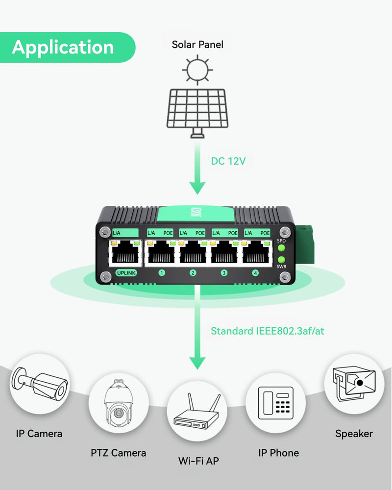 LINOVISION Industrial 5 Ports Gigabit Solar PoE Switch Support DC9V-54V to DC48V PoE, 4 x IEEE802.3af/at 30W PoE Ports @120W, IP40, Compact PoE Power for Solar Power/RV Truck/VoIP Systems 1
