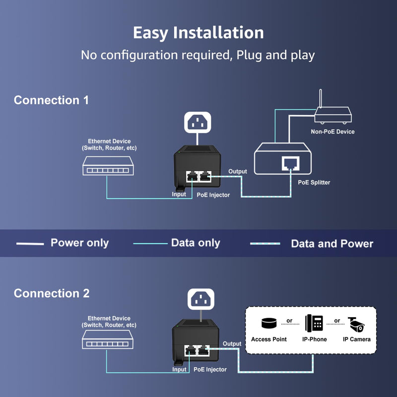 YuanLey Gigabit PoE Injector 60W, PoE++ Injector Converts Non-PoE to PoE++ Network, IEEE 802.3at/af, 10/100/1000Mbps PoE Adapter, Distances Up to 325 Feet, Plug & Play, Wall-Mounted 60W | Gigabit