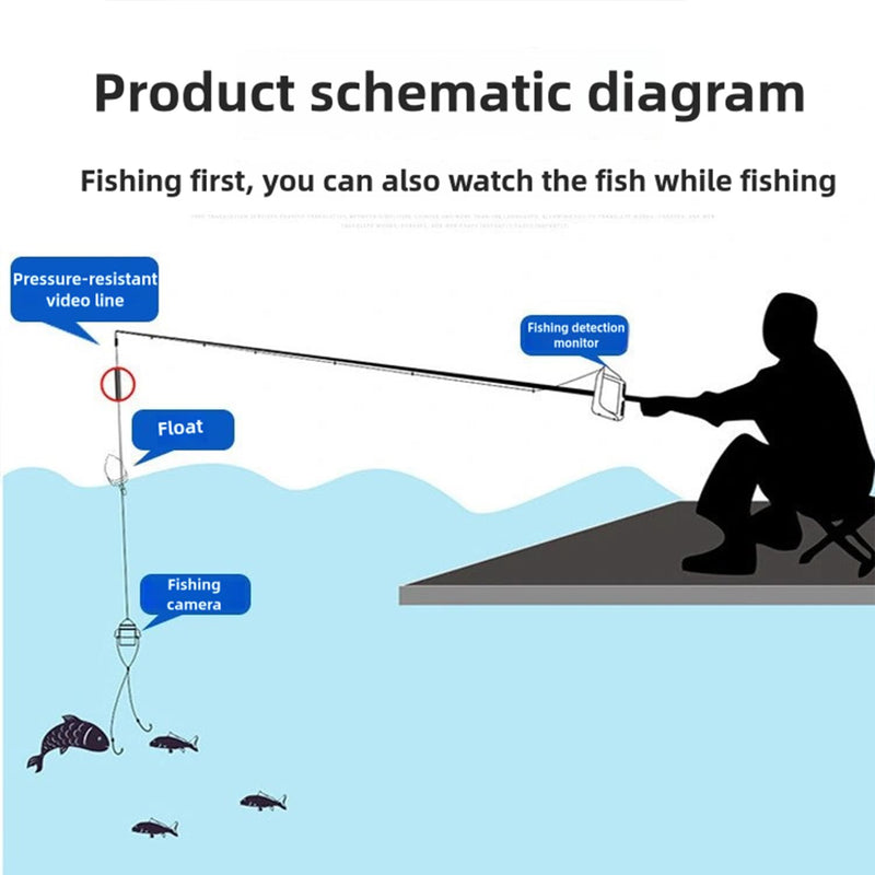 Underwater Fishing Camera with Infrared Night Vision, IP67 Waterproof Portable Fish Finder for Ice Fishing, Kayak, Boat, River & Lake 30M