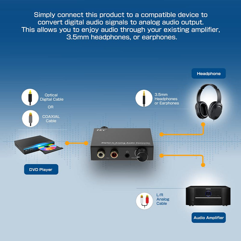 TEC TDACVT-01 Digital-to-Analog Audio Converter (DAC) with Volume Control – Supports 192kHz/24bit, Optical (SPDIF) & Coaxial Input to RCA & 3.5mm Output, Hi-Fi Home Audio Adapter
