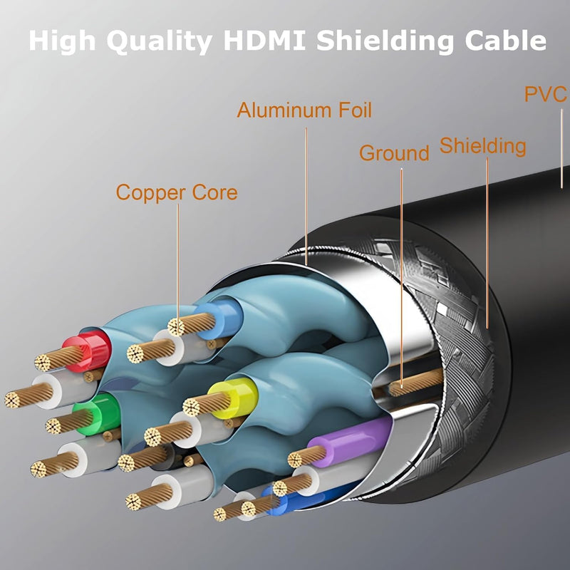 8K HDMI 2.1 Cable 3.3 FT 5-Pack, Shielded HDMI Cord 3.3FT, 48Gbps High Speed HDMI Cord-8K@60Hz, 4K@120Hz/165Hz, HDCP 2.2&2.3, HDR 10 for ARC, eARC, TV, PC, PS4 PS5 Switch KVM Splitter Sound Bar/Roku 3ft Grey