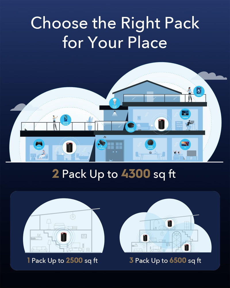 Cudy AX3000 Wi-Fi 6 2.5G Mesh System, Covers up to 2500 Sq.Ft., Replaces Wireless Router and Extender, Supports Ethernet Backhaul, Ideal for 2.5G Network, M3000 1-Pack