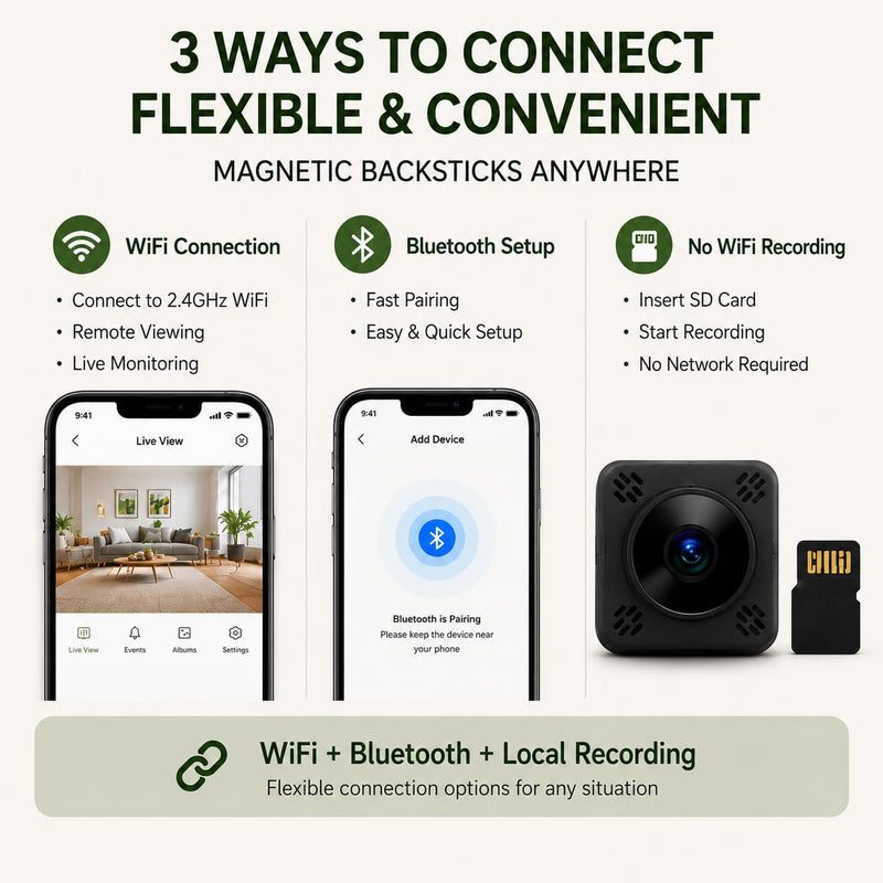 1080P Mini WiFi Camera, Compact Indoor Camera with Night Vision, Motion Detection, App Control, Supports Cloud and SD Card Storage