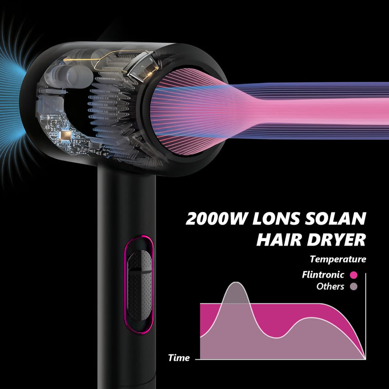 Flintronic 2000W Powerful Ionic Dryer, Hair Dryer with Diffuser & Concentrator, 2 Speed 3 Heat Settings, Fast Dry for Multi Women Man Hairstyles (3 Nozzles&3 Comb Included) Grey-new