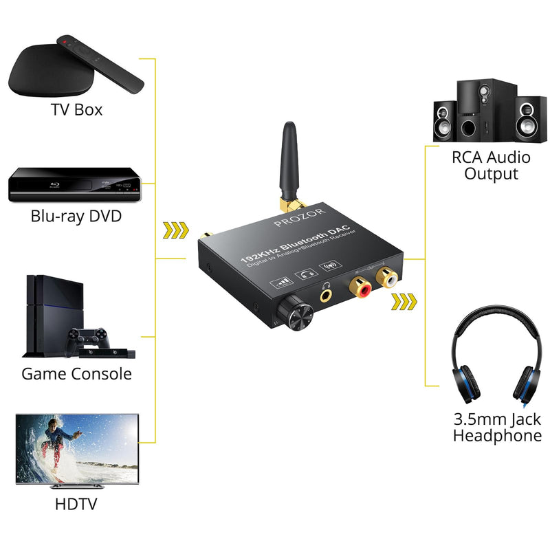 PROZOR 192kHz Digital to Analog Audio Converter with 5.0 Bluetooth Receiver,Optical to L/R Converter with Volume Adjustable, Optical Coaxial Bluetooth Digital Audio to Stereo Analog L/R & 3.5mm DAC Bluetooth Receiver with Adjustable Volume