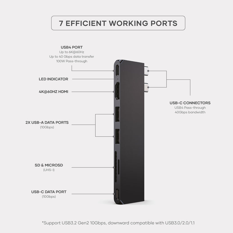 Satechi 7 in 1 USB C Hub Multiport Adapter Pro Slim, USB C Dongle, 100W Charging, 4K HDMI, USB 4, USB 3.2 Gen 2, SD/Micro Card Reader for Mac, MacBook Air/Pro M4 - Midnight
