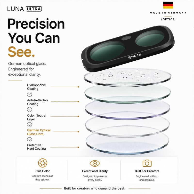 Freewell Standard Day ND Filter Kit for Insta360 Luna Ultra | Includes ND8, ND16, ND32, and ND64 filters for cinematic shutter control in daylight. Standard Day Kit