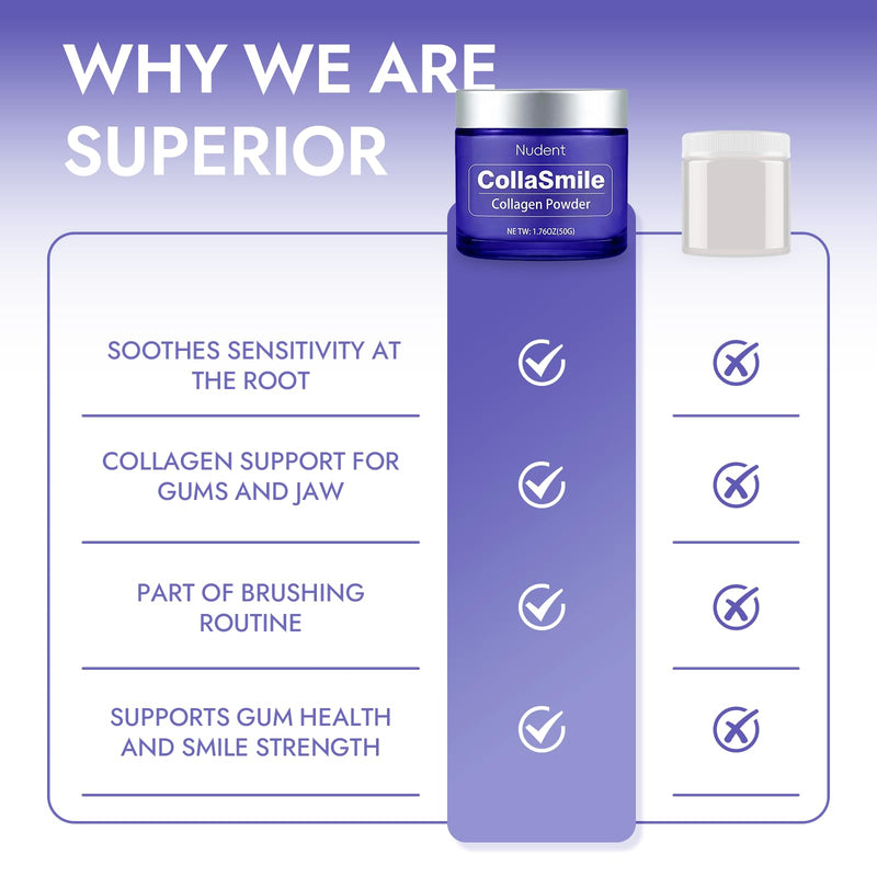 Nudent CollaSmile Collagen Tooth Powder with Hydroxyapatite – Enamel Strengthening Toothpaste Powder for Healthy Gums, Natural Oral Care Formula