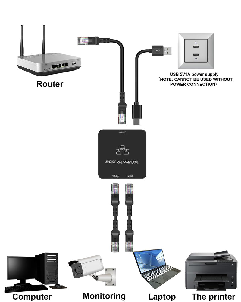 Ethernet Splitter 1 to 2 Out with Cat 6 Ethernet Cable, 1000Mbps High Speed, RJ45 Splitter, Gigabit Internet Splitter Connector for Cat 5/5e/6/7/8 Cable
