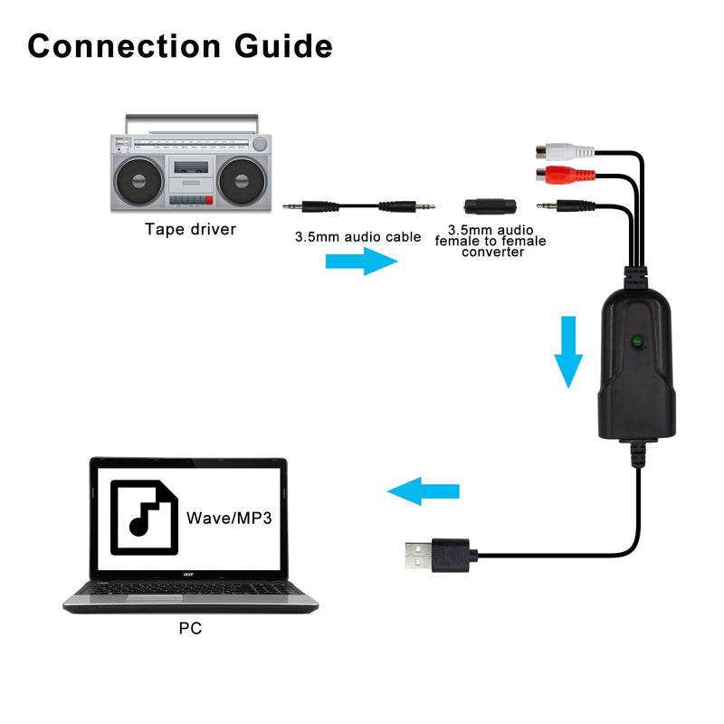 USB Audio Capture Card Grabber for Window 10/11/8/7 / 2000/XP and Vista, Seven，Audio Grabber for Vinyl Cassette Tapes,MD, Phono to Digital MP3 Converter from 3.5mm and R/L Audio Connector