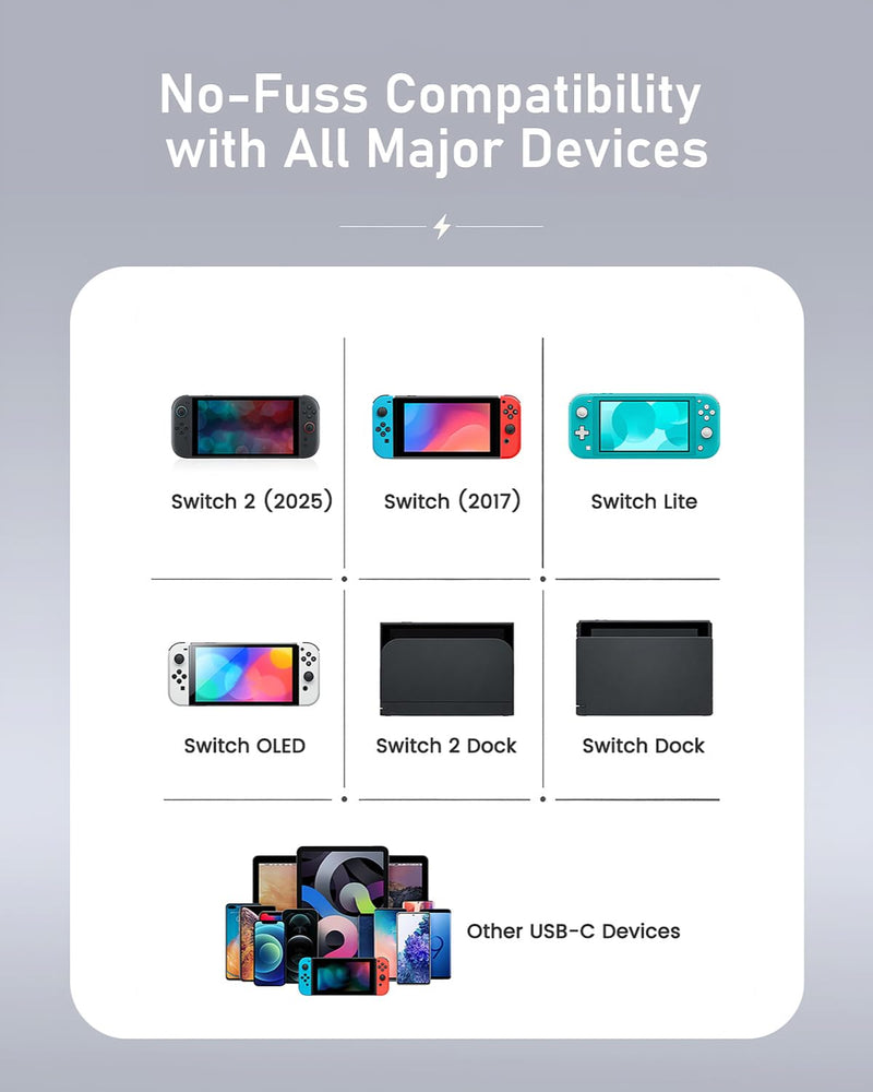 10ft Switch 2 Charger, 65W AC Power Adapter for Nintendo Switch 2/1 | Fast Charger for Console in 2.5H, Foldable Plug, Docked TV Mode, Long Charging Cable for Switch OLED/Lite, Built-In Safety