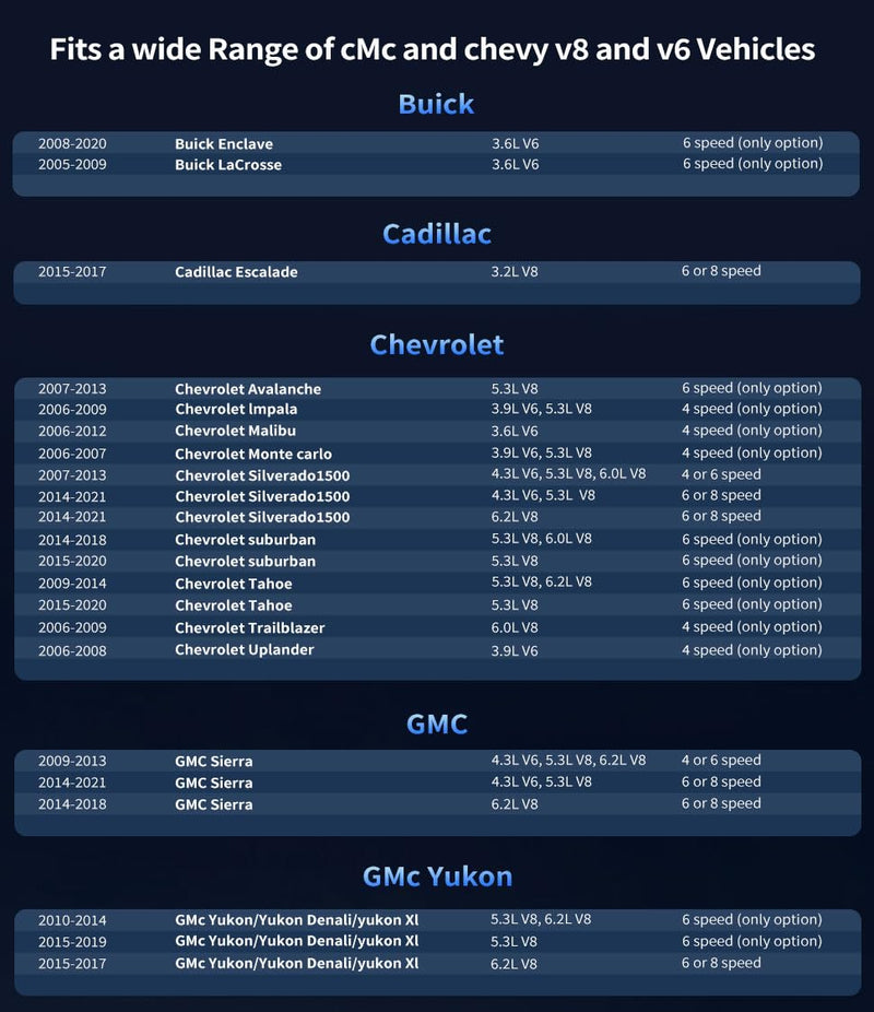 AFM Disabler Active Fuel Management Delete Disabler AFM/DFM Disabler Compatible with V6&V8 GM Motors 5.3 Silverado (Chevy GMC Sierra GMC Yukon Cadillac Escalade etc)4.3L 5.3L 6.0L 6.2L AFM DFM Disable