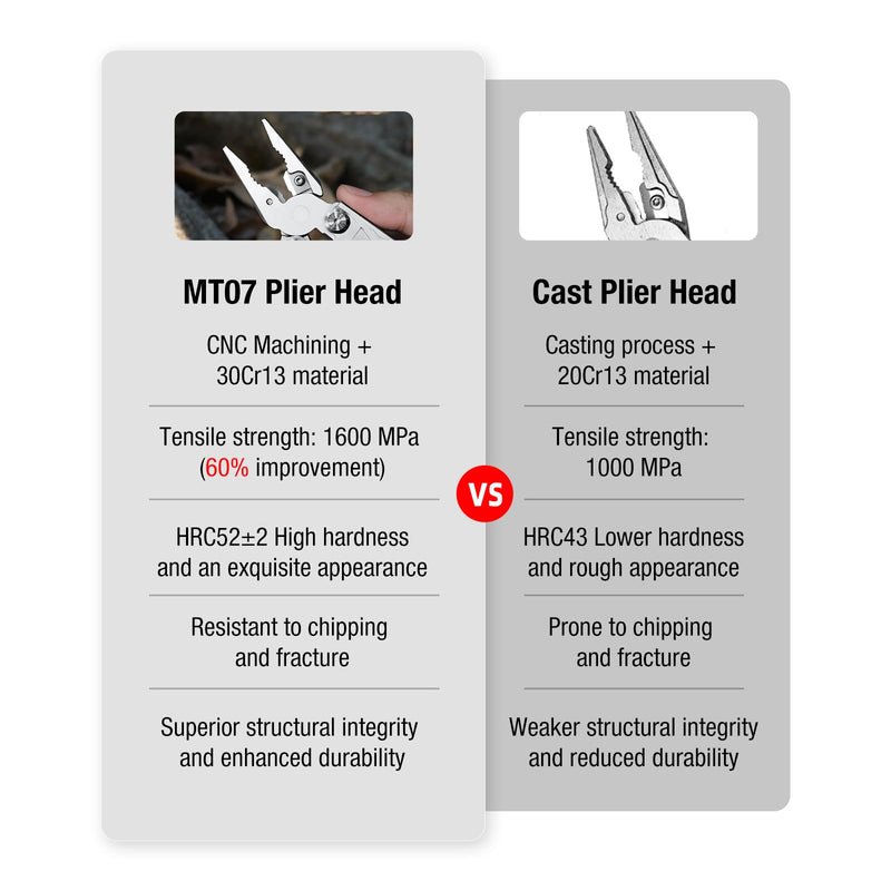 Klarus MT07 20-in-1 Multitool, Heavy Spring Pliers, Topographic Texture Finish, Dual Lock System, High-Carbon Stainless Steel, Includes Nylon Sheath – Pocket Tool for EDC, Outdoor, and Gifts Silver