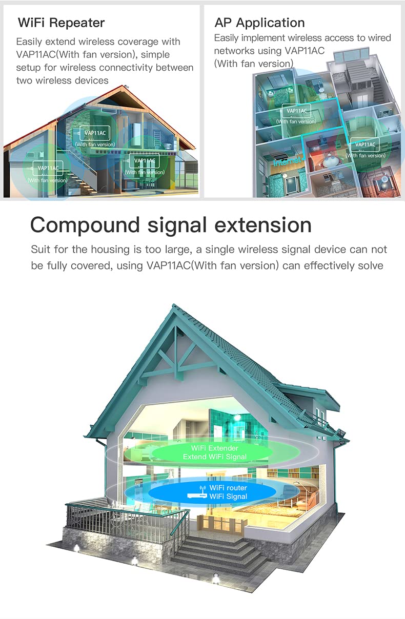 VONETS Dual Band 2.4GHz/5GHz WiFi Bridge/Router/Wireless Repeater WiFi Ethernet Convert/Hotspot Signal Cover, AC1200, DC/USB Powered for DVR Surveillance Camera VAP11AC with Smart Cooling Fan