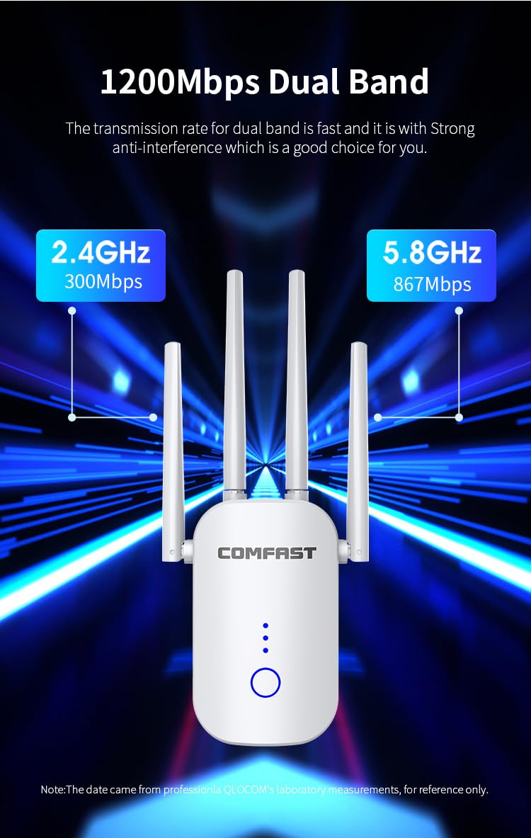 WiFi Extender Signal Enhancer Dual Band 5.8GHz/2.4GHz 1200MMbps Rotating High Gain Four Antennas, Intelligent Signal Light, Supporting Relay/Routing/AP/Bridging Multi-Mode.