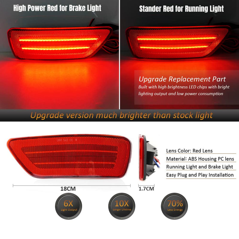  [AUSTRALIA] - D-Lumina Rear Bumper LED Reflectors Light Assembly Brake Light Fog Light Kit Compatible with Je-ep Grand Cherokee, Compass, Patriot ＆ Dodge Journey, Rear Bumper Reflector Lights Red Lens, Pack of 2