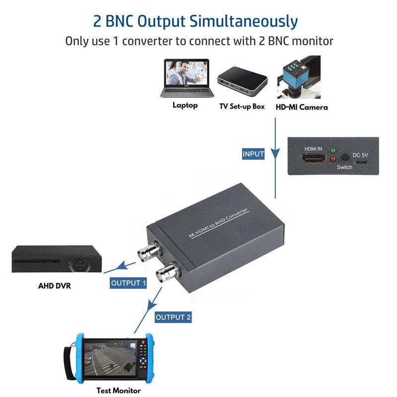 HDMI to AHD Converter, HDMI to AHD for DVR Cameral HD CCTV Security System, Support AHD Loopout 500M Repeater