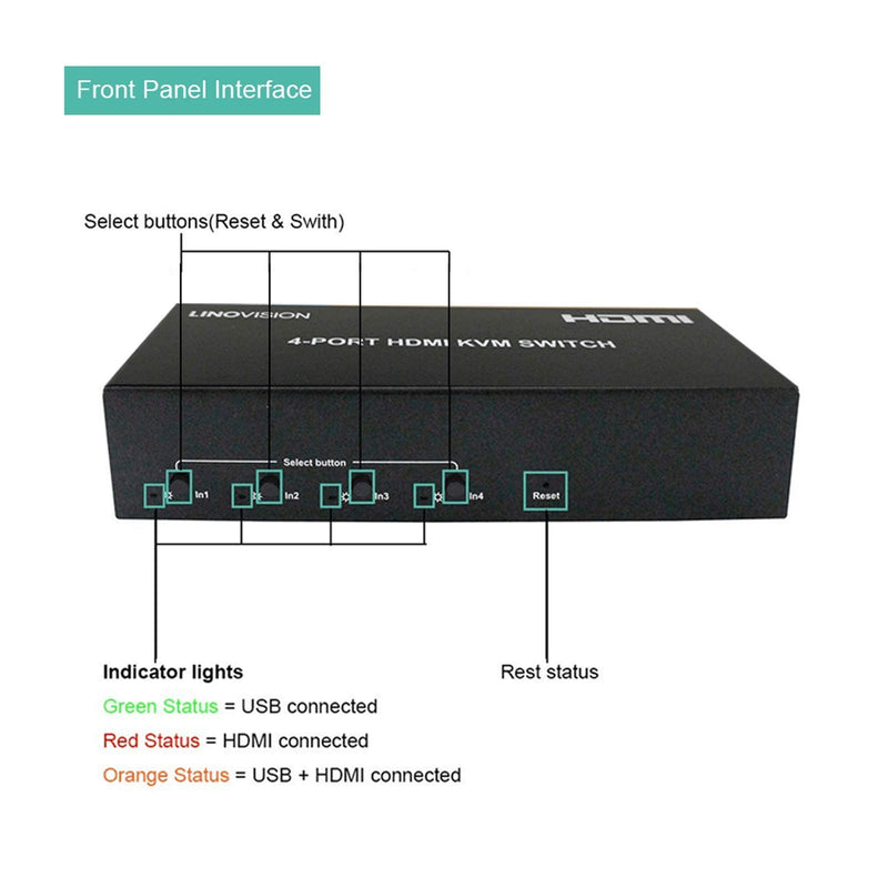 LINOVISION 4 Port HDMI KVM Switch, 4K@30Hz Input with 4 USB2.0 Hub. Full Metal Housing. Hotkey Switch. Using One Set of HDMI Monitor, Keyboard and Mouse to Control 4 PC/DVR/NVR/PS3/PS4.4 in 1 Out