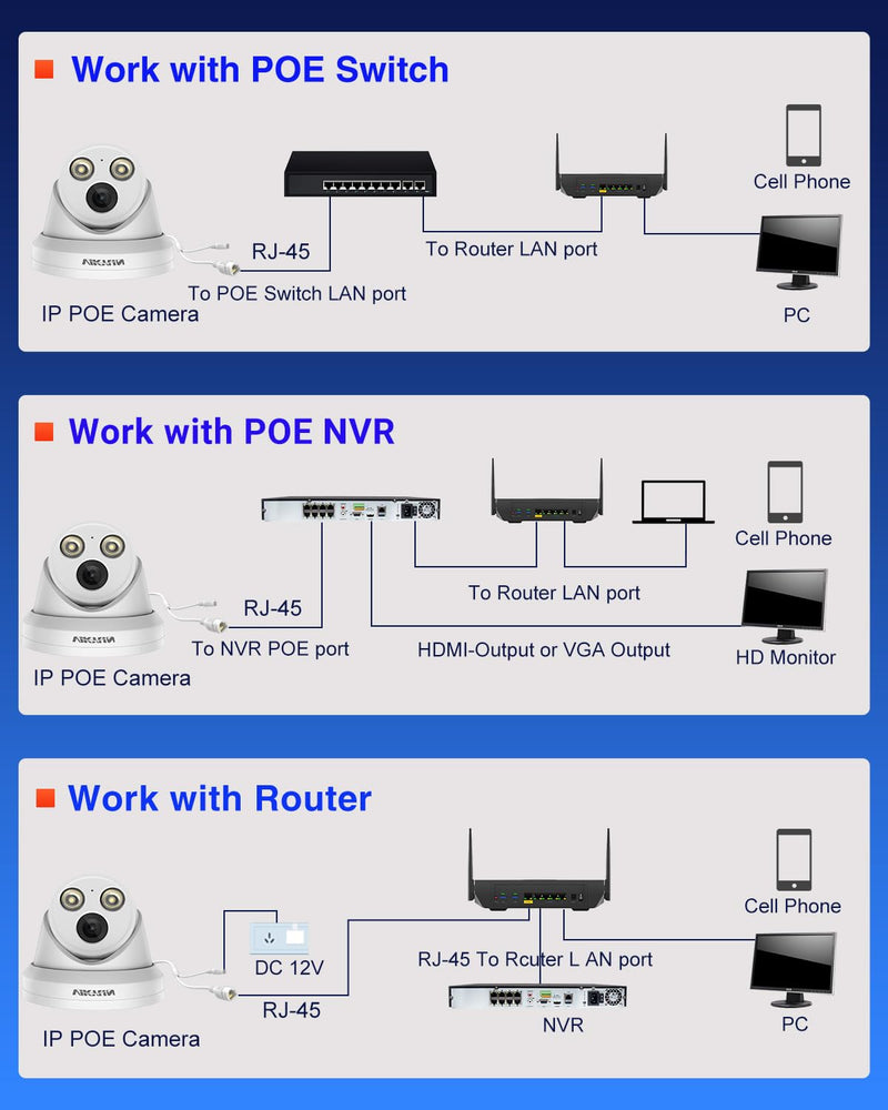 VIKYLIN 4K 8MP Full Color AI Turret IP PoE Camera,F1.0 Aperture 98ft Color Night Vision,Built-in Mic,Human/Vehicle Detection,2.8mm Lens,H.265,IP67 Security IP Camera,PG2387CG
