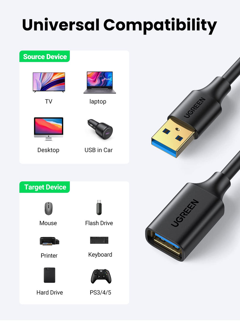 UGREEN USB Extender, USB 3.0 Extension Cable Male to Female USB Cable High-Speed Data Transfer Compatible with Webcam, Gamepad, USB Keyboard, Mouse, Flash Drive, Hard Drive, Oculus VR, Xbox 15 FT 5.0 Meter