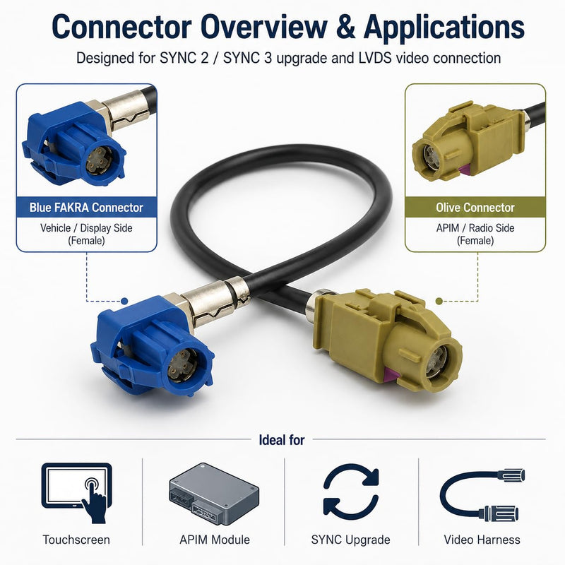 FAKRA HSD 535 SYNC 3 System Upgrade Touchscreen to APIM Cable 4 inch HSD-FAKRA Cable