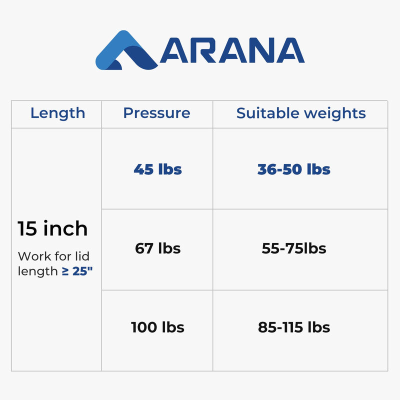 ARANA ML33-40 15 inch 45 Lbs Gas Struts Spring Shocks C16-23933 Lift Supports Replacement for Leer Camper Shell Snugtop A.R.E Truck Cap Topper Window Canopy Top Box Lid Struts(No Hardware), 2Pcs 45 LB