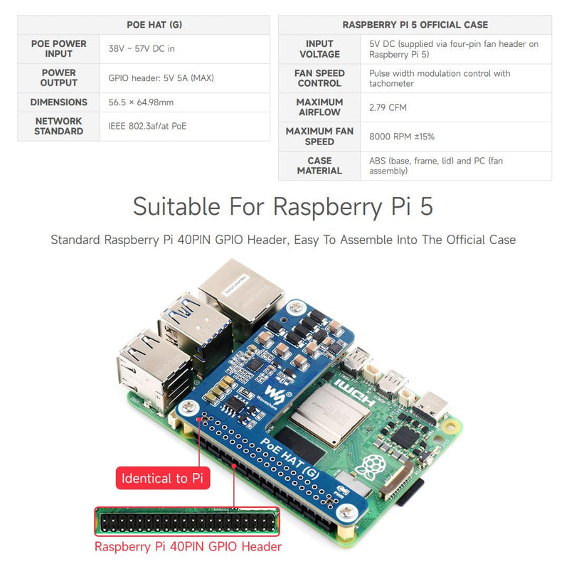 Waveshare 2PCS PoE HAT (G), Compatible with Raspberry Pi 5, 5V 5A Output, Stable Performance, Supports 802.3af/at Network Standard, Power Over Ethernet HAT (G), Suitable for RPi 5 Official Case