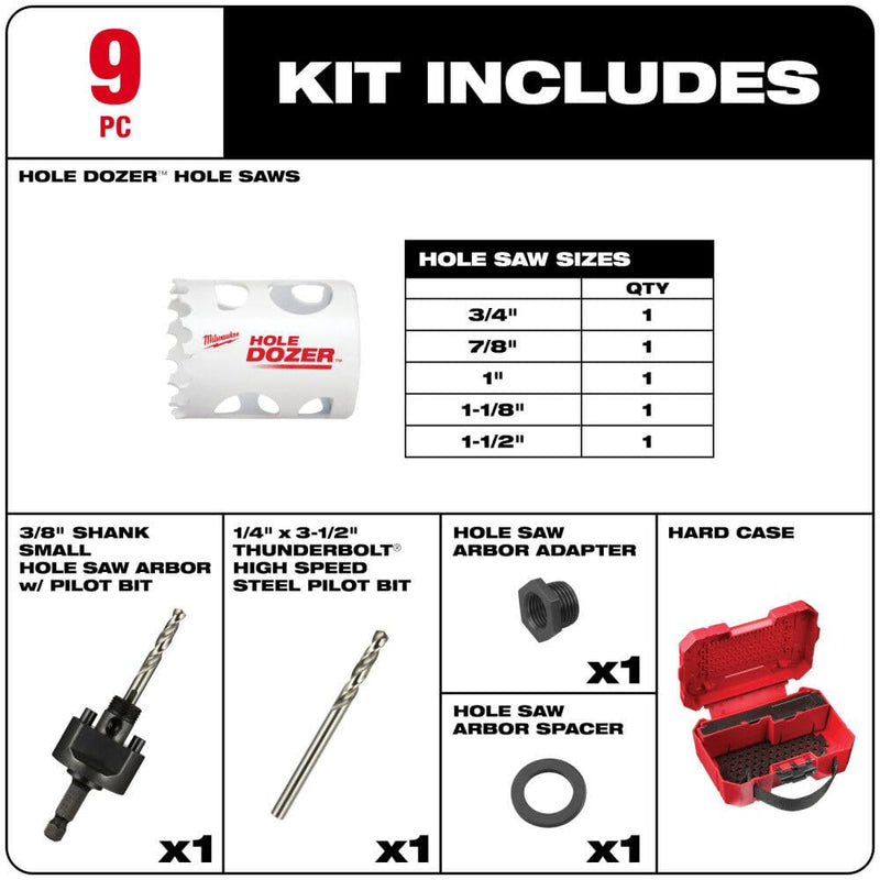 MILWAUKEE'S Hole Saw Kit,Saw Range 3/4" to 2-1/4", 1 Count (Pack of 1)