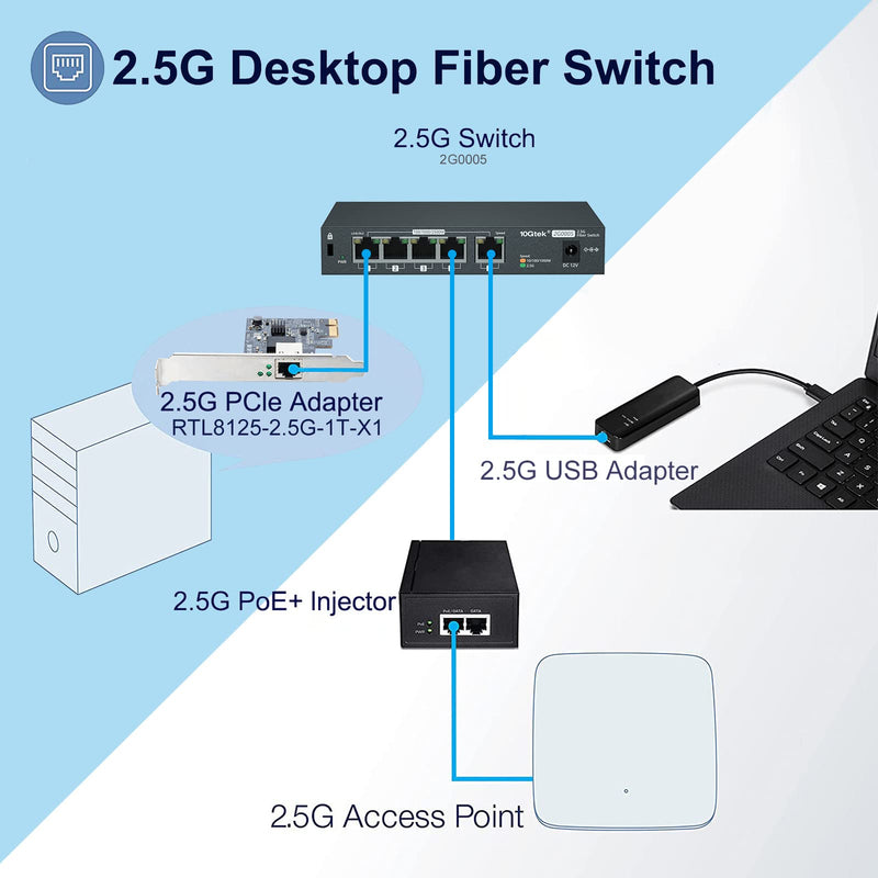 5-Port 2.5G Multi-Gigabit Ethernet Network Switch, 5 x 2.5GBASE-T Compatible with 10/100/1000/2500Mbps, Plug & Play | Ethernet Splitter 5 Port