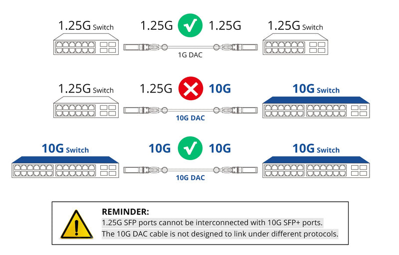 10Gtek 10G SFP+ DAC Cable - 10GBASE-CU Active Direct Attach Copper Twinax SFP Cable Assembly for Cisco SFP-H10GB-ACU10M, 10m(33ft)