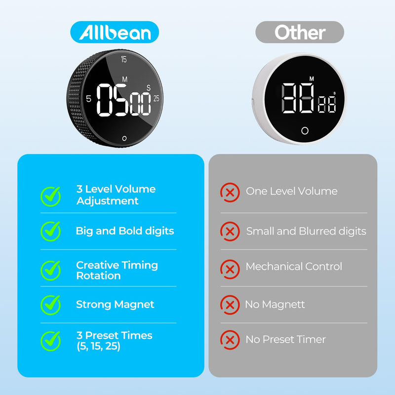 Rechargeable Magnetic Kitchen Timer for Cooking, Building 800mAh Battery Large Display Digital Countdown Countup Timer, 3 Preset 5/15/25 Mins Loud Alarm for Baking Grilling Studying Glossy Black 1
