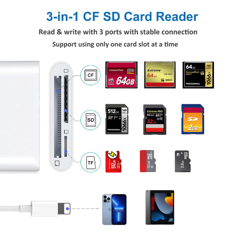 SD CF Card Reader Compatible with iPhone/iPad SD CF Micro SD/TF Memory Card Reader Adapter Digital Trail Game Camera Accessories Plug and Play