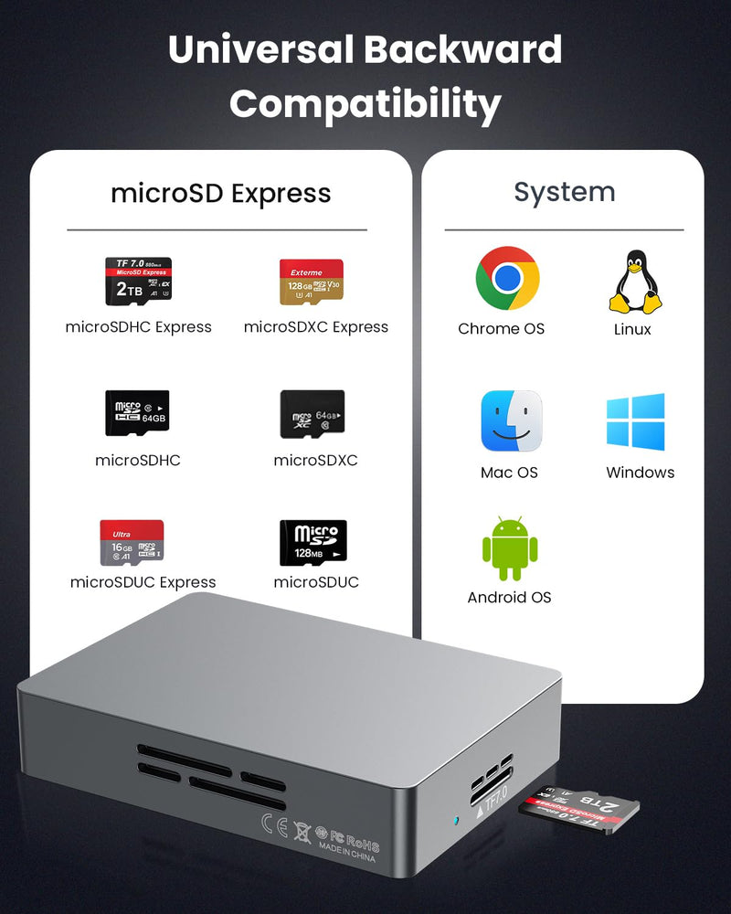 microSD Express Card Reader, USB-C & USB-A High Speed SD Card Reader for microSD Express, microSDXC, microSDHC, SDXC, SDHC Cards, Laptop Silver