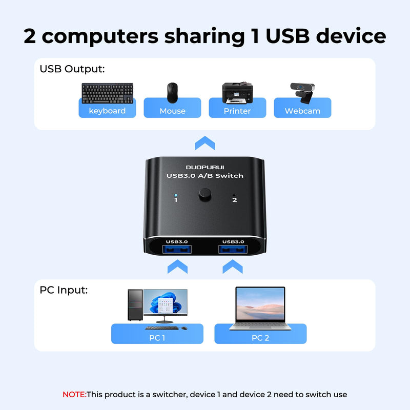 USB 3.0 Switch 2 in 1 Out / 1 in 2 Out Bi-Directional,USB Switcher 2 Computers Share Printer Keyboard Mouse Scanner,Printer Splitter for 2 Computers with 2 USB3.0 Cables (USB3.0)