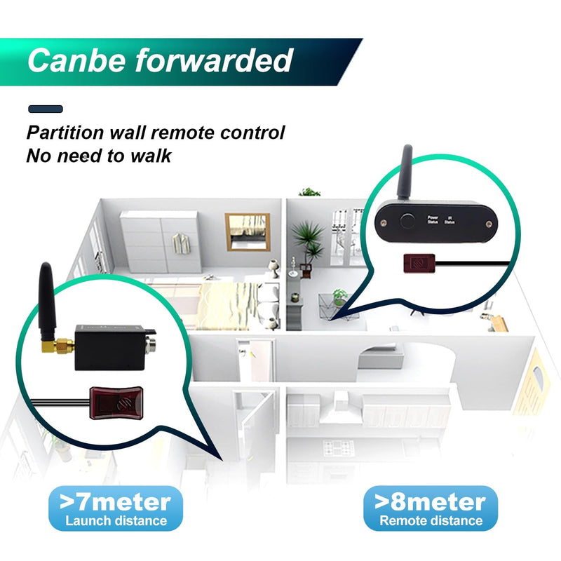 Universal Remote Control Infrared-Quad Eye IR Emitter Control Extender Wireless IR Repeater WL-E4
