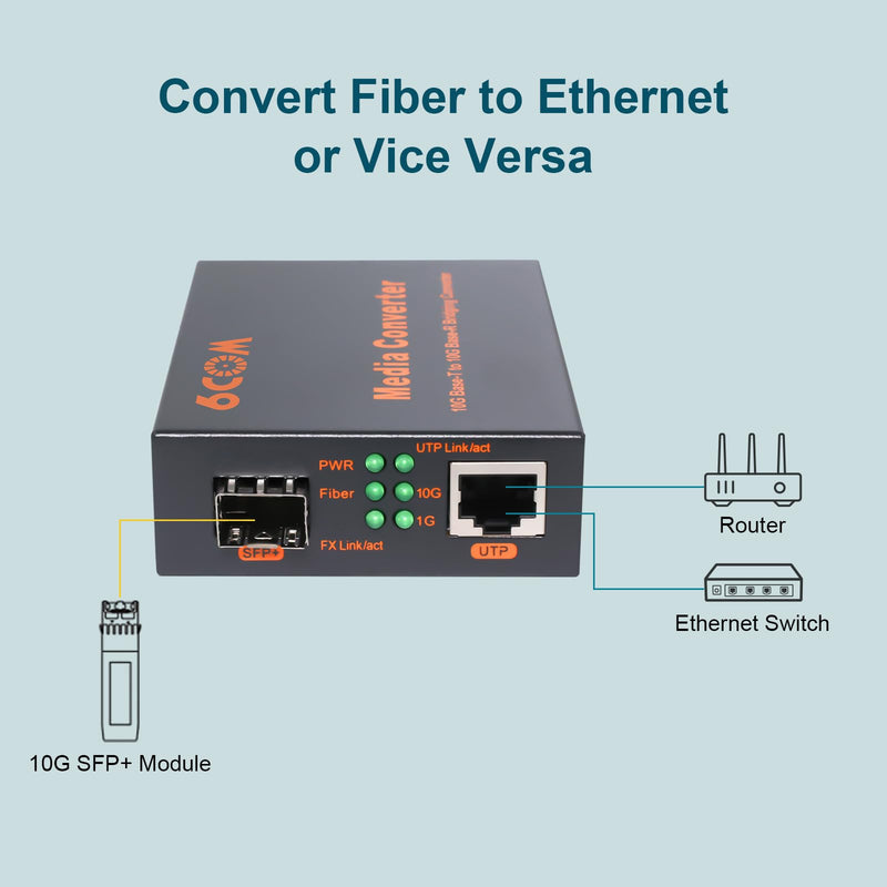 6COMGIGA 10G SFP to RJ45 Fiber Media Converter, 1x 1000M/2.5G/5G/10GBase-T Auto-Negotiation RJ45 Slot to 1x 10GBase-X SFP+ Slot,Support 10GBase-SR/LR/ER/ZR Transceiver