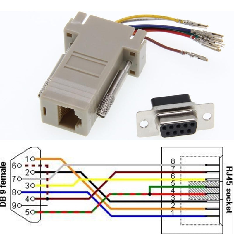 5Pcs DB9 Female to RJ45 Modular Adapter, DB9 to RJ45 Female Ethernet Connector Compatible with RS232 RS422 and RS485 Connection