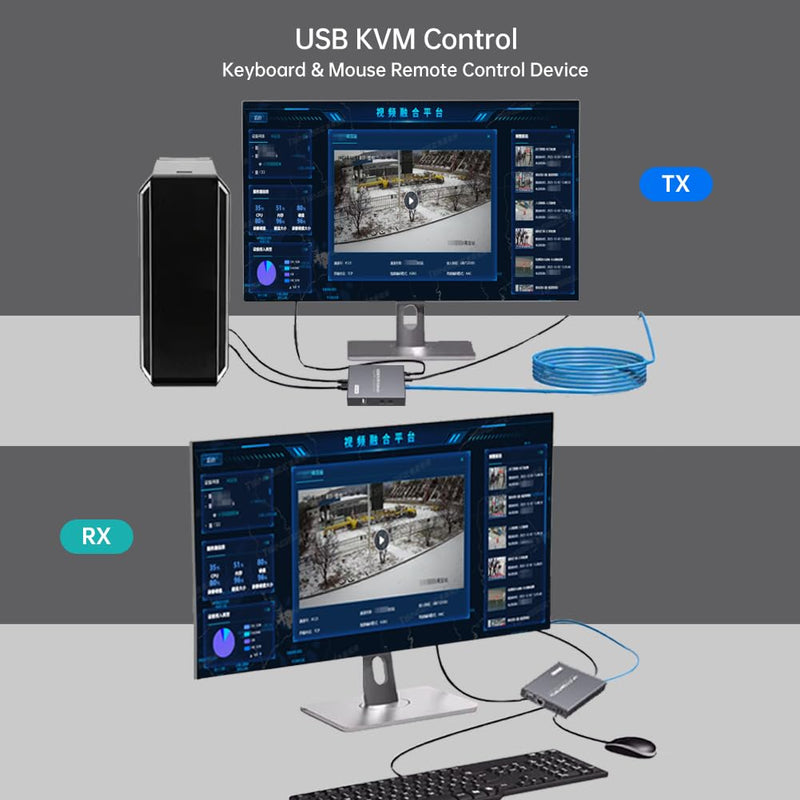 HDMI KVM Extender Over Cat5e/6 1080P Transmits Up to 196ft/60m, with 2 USB Ports Supports Mouse and Keyboard Remote Control, Feature Audio Extractor Function
