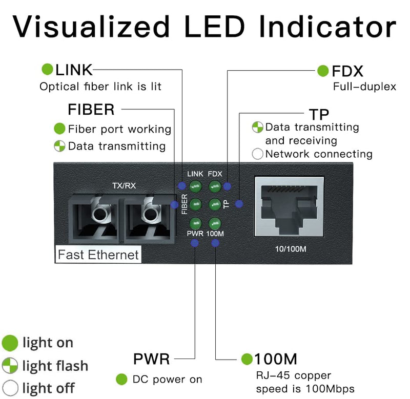 10/100Mbps Fast Ethernet Media Converter, Single-Mode SC Fiber, up to 20km, 10/100Base-TX to 100Base-FX 2 Port | 1x Fiber slot