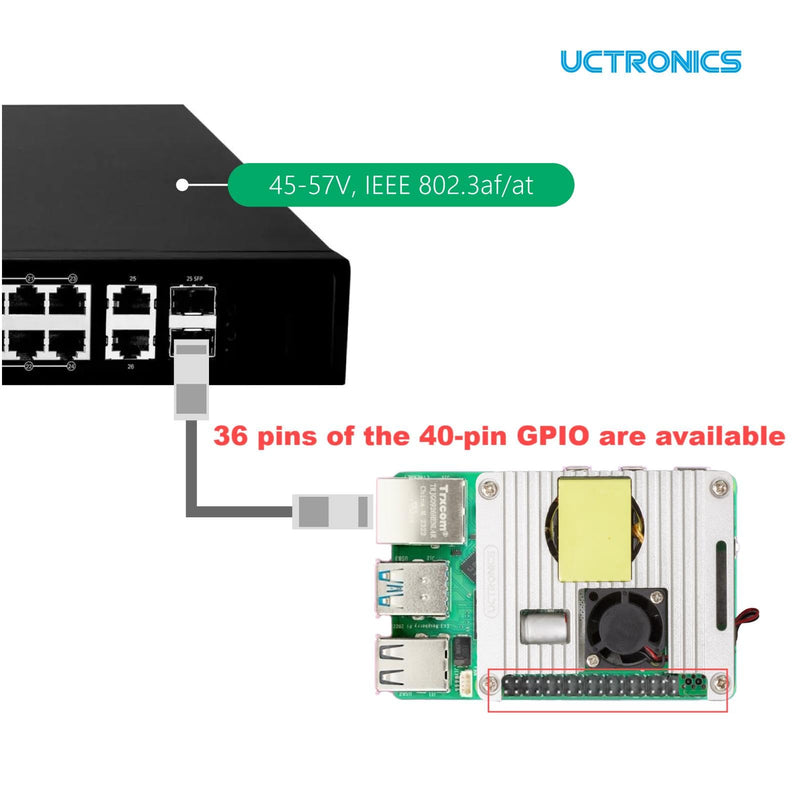 UCTRONICS PoE Hat for Raspberry Pi 5, Power Over Ethernet HAT for Raspberry Pi 4B/3B+, Support 802.3af PoE Network Standard with Heatsinks and Onboard Cooling Fan