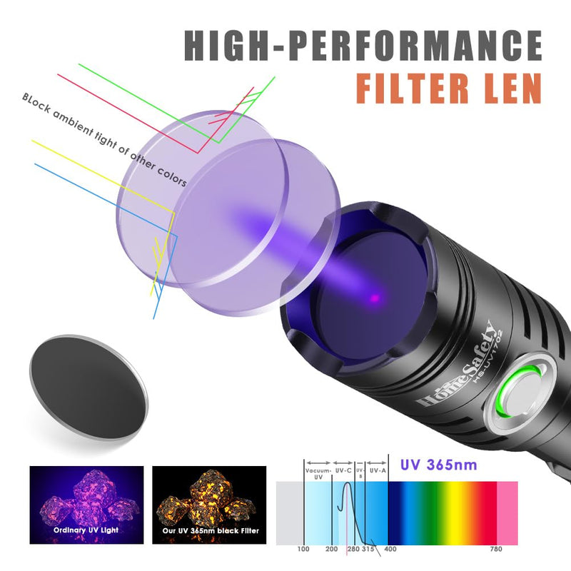 Home Safety 1702 365nm UV Flashlight Blacklight, High Power LED USB -C Rechargeable, Mini Portable Black Light for for Pet Urine Finding & Mineral, Antique Detection, Scorpion Search, etc 1702_UV 365nm