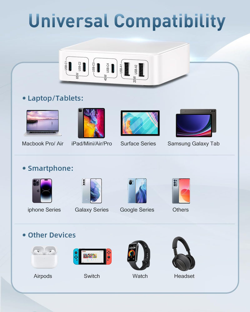 MSTJRY Charging Station for Multiple Devices : 130W 6 Port GaN Fast USB C Charger Station, Compact Multi Port PD 65W 45W Charger for iPhone 16 15/14/13 White